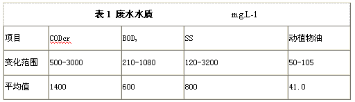 SBR一氣浮工藝處理食品生產(chǎn)廢水(圖1)